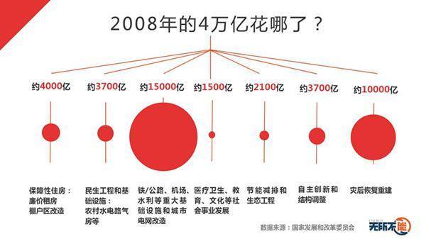 中小企业后疫情时代 中国必须破除“四万亿”恐惧症