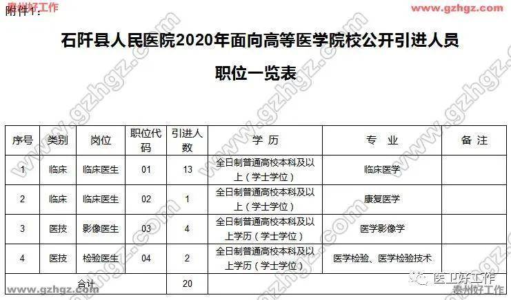 铜仁地区2020年常住人口_铜仁地区地图全图