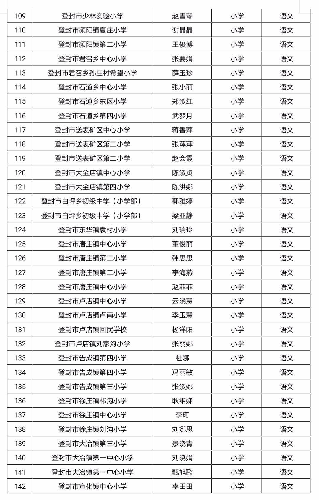 登封市人口_河南省登封市有多少人口