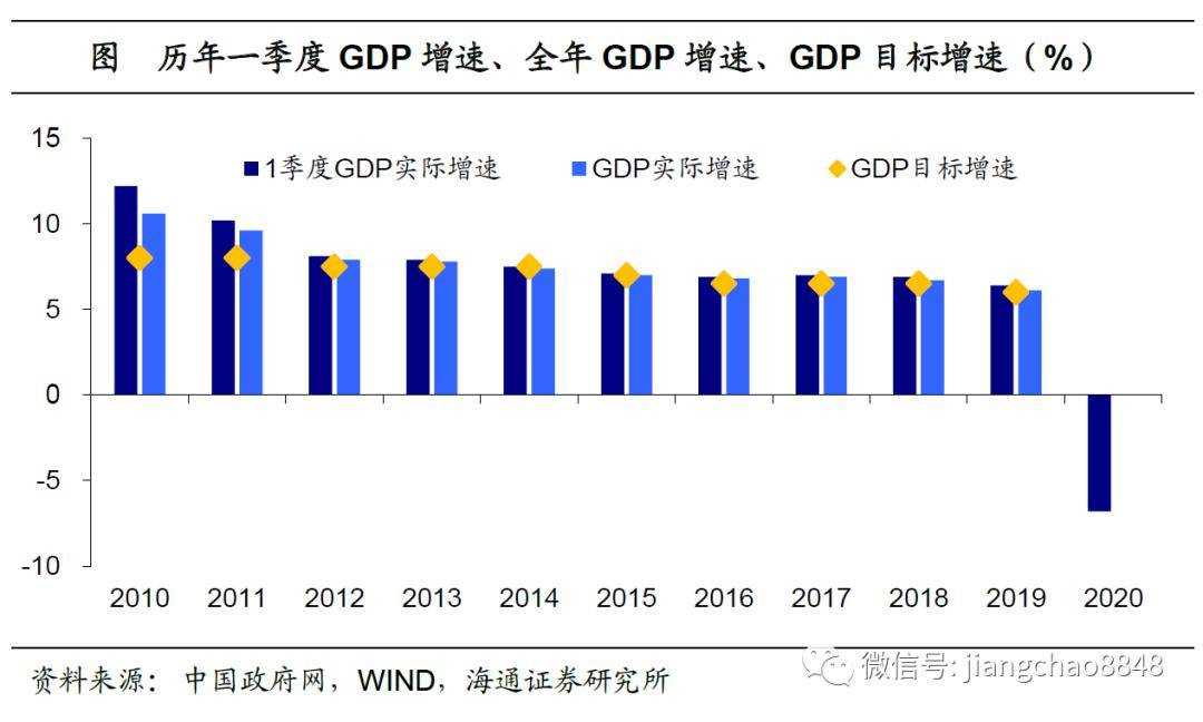 如果到2020年我国在经济总量和完成目标(2)