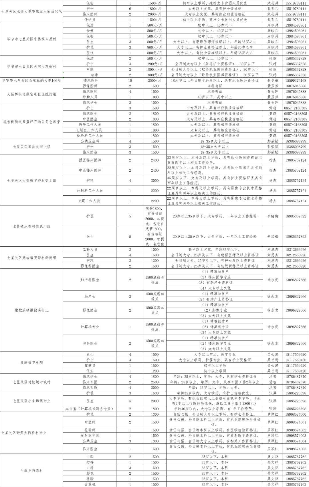 七星关人口数_七星关区图片