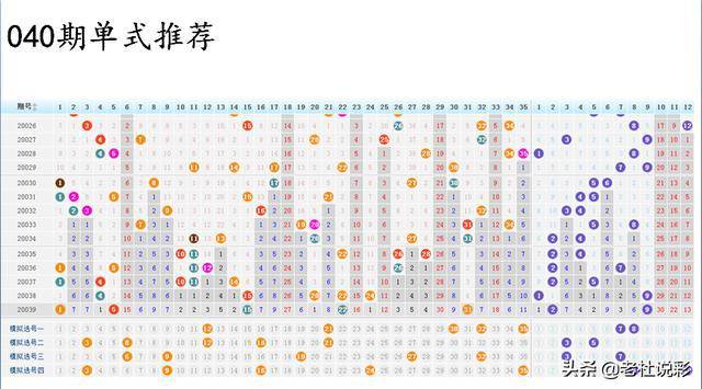 大乐透040期老杜模拟摇奖摇1注6218块倍投这注求上岸