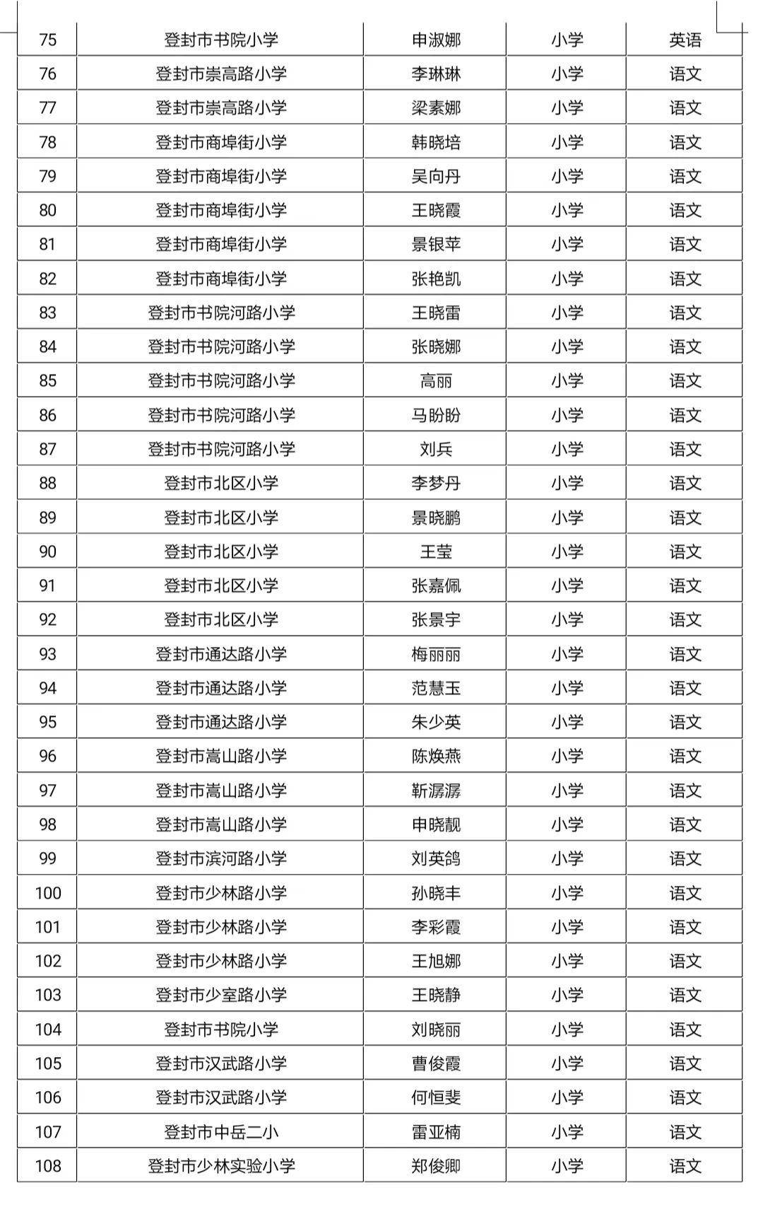 登封市人口_河南省登封市有多少人口(2)