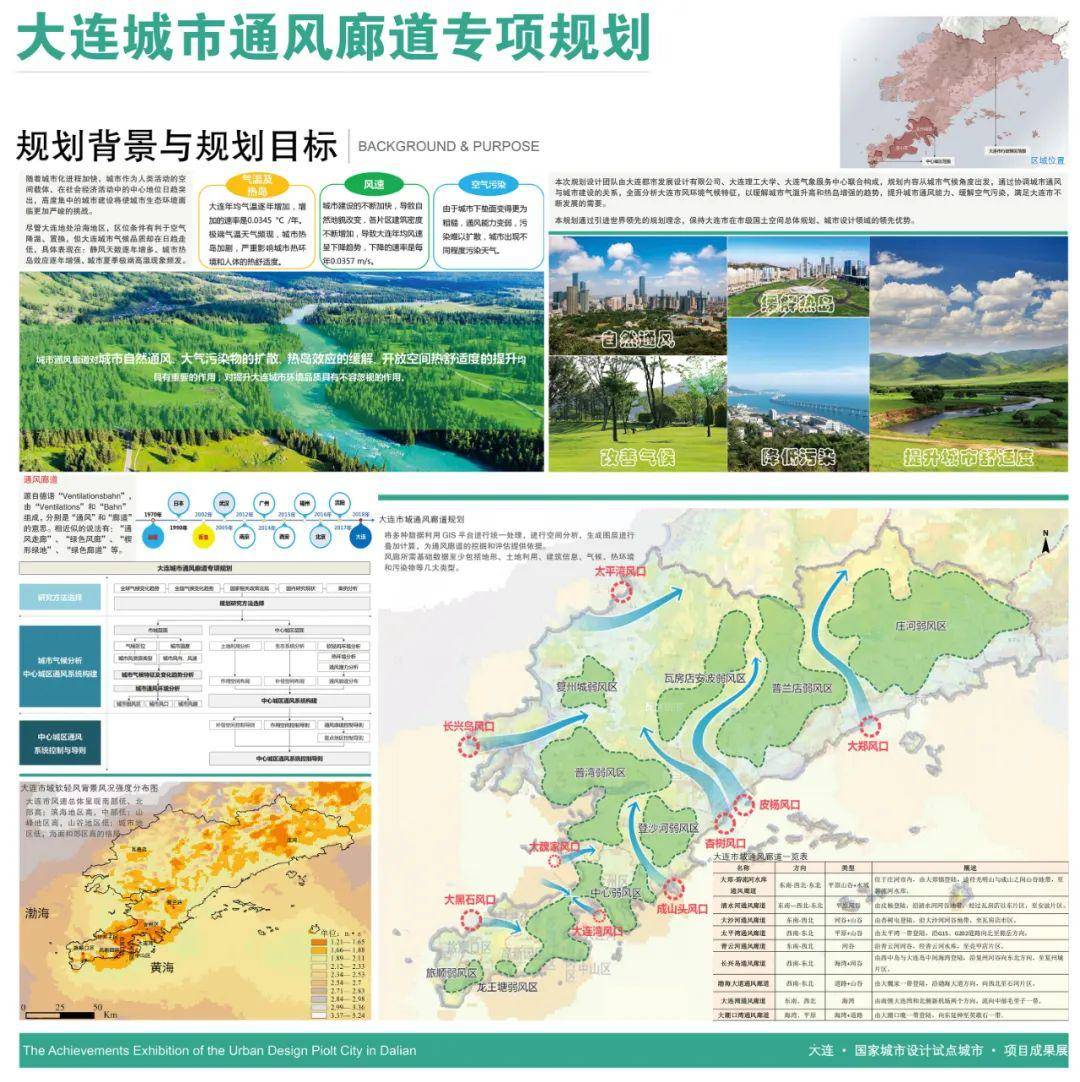 公示!大连"城市未来"