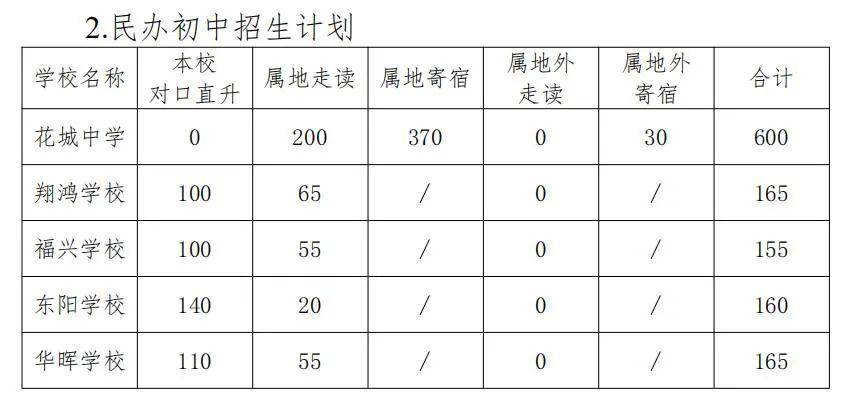 2020年小榄镇gdp_1998年小榄镇