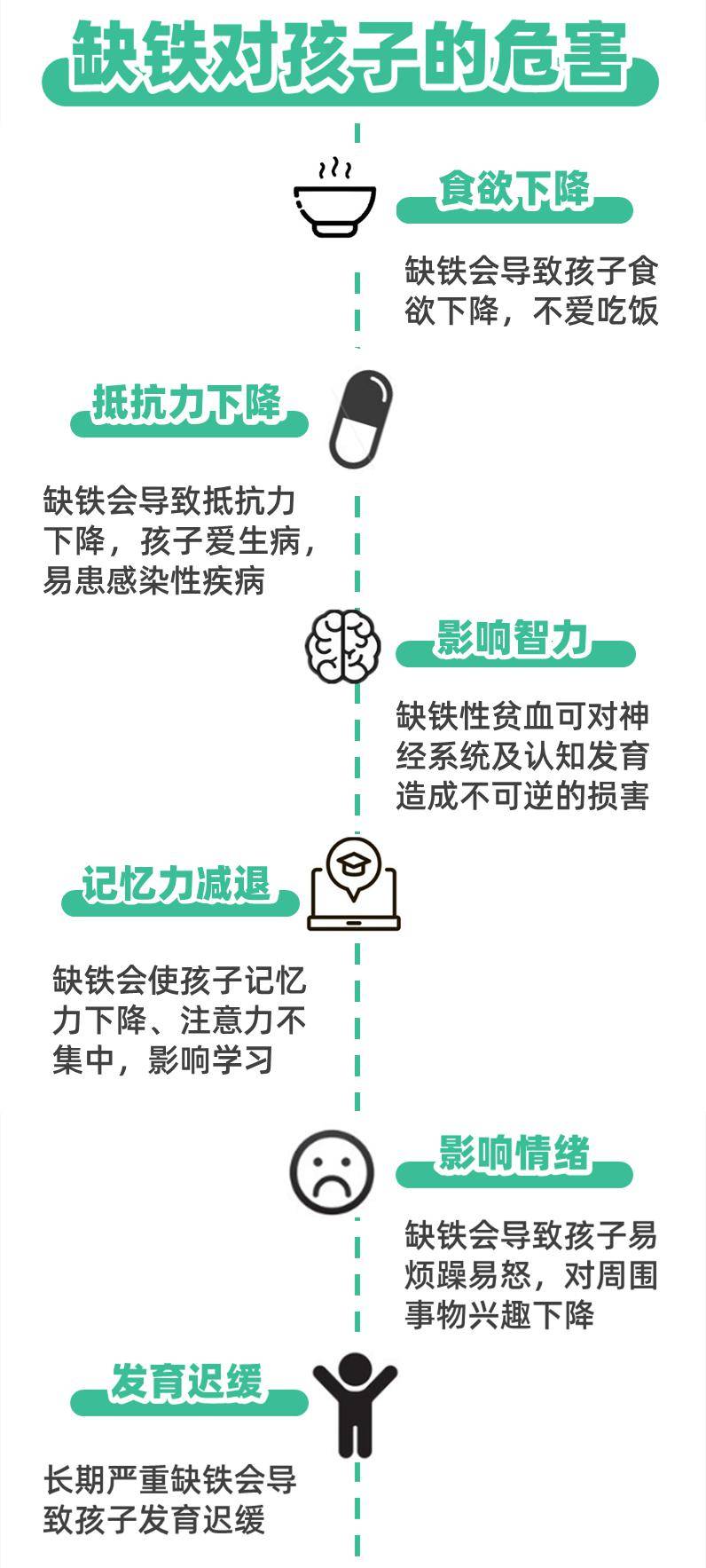 宝宝■快看有你家娃吗？缺铁危害大！这3类宝宝最易中招