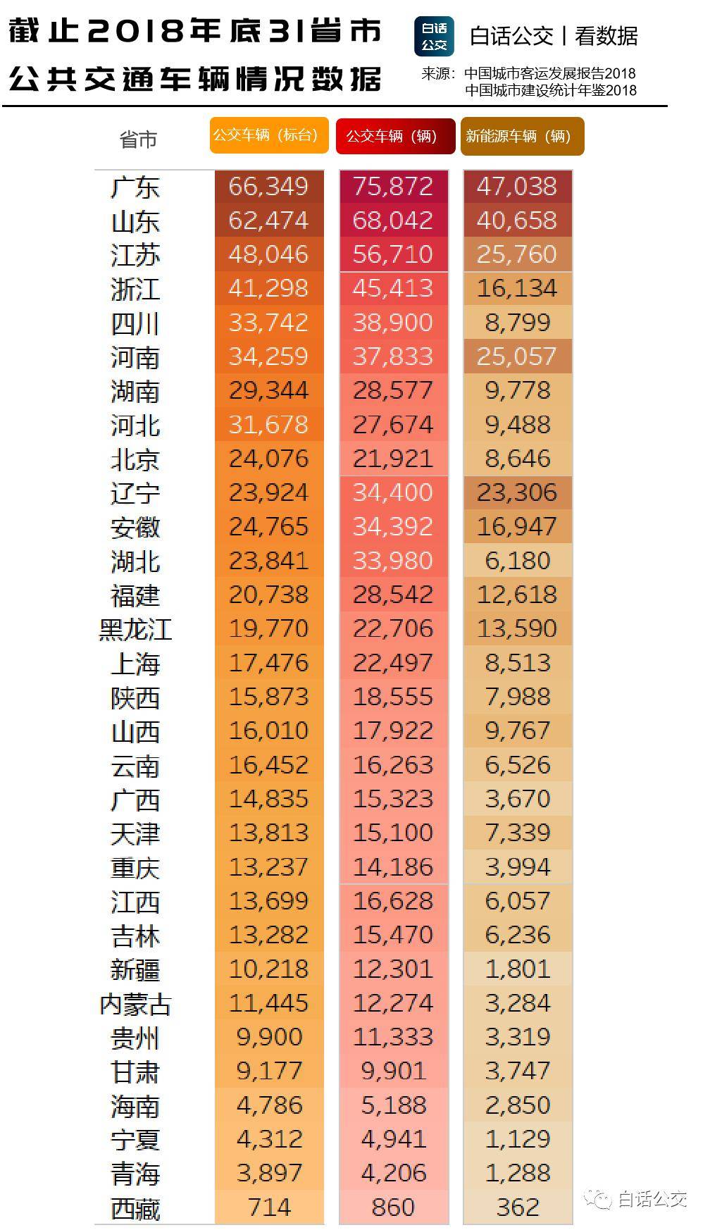 暂住人口统计_人口老龄化(3)