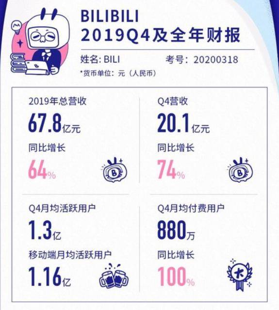 2019年人口普查总数是_2020年人口普查图片(3)