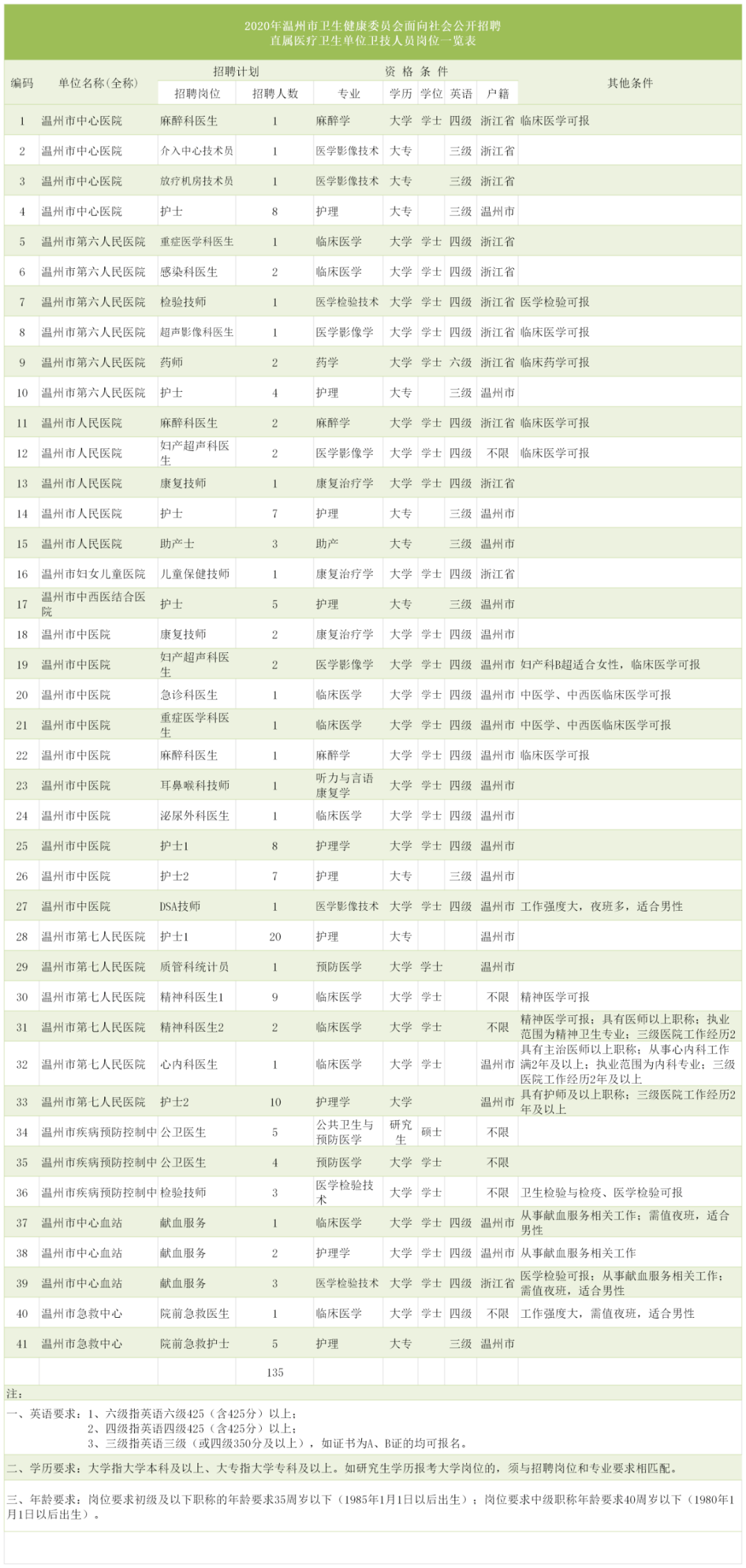 卫健委人口报_森林报手抄报(3)