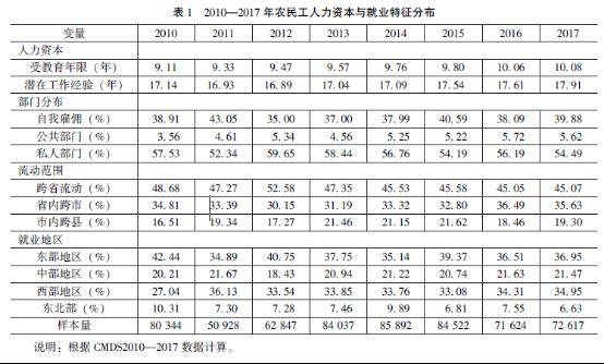 人口与就业_国家统计局谈劳动年龄人口减少:人口红利逐步向人才红利转变(2)