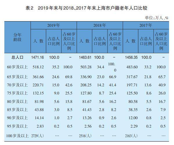 宜春市内人口2019总人数口_台州人口2019总人数口(2)