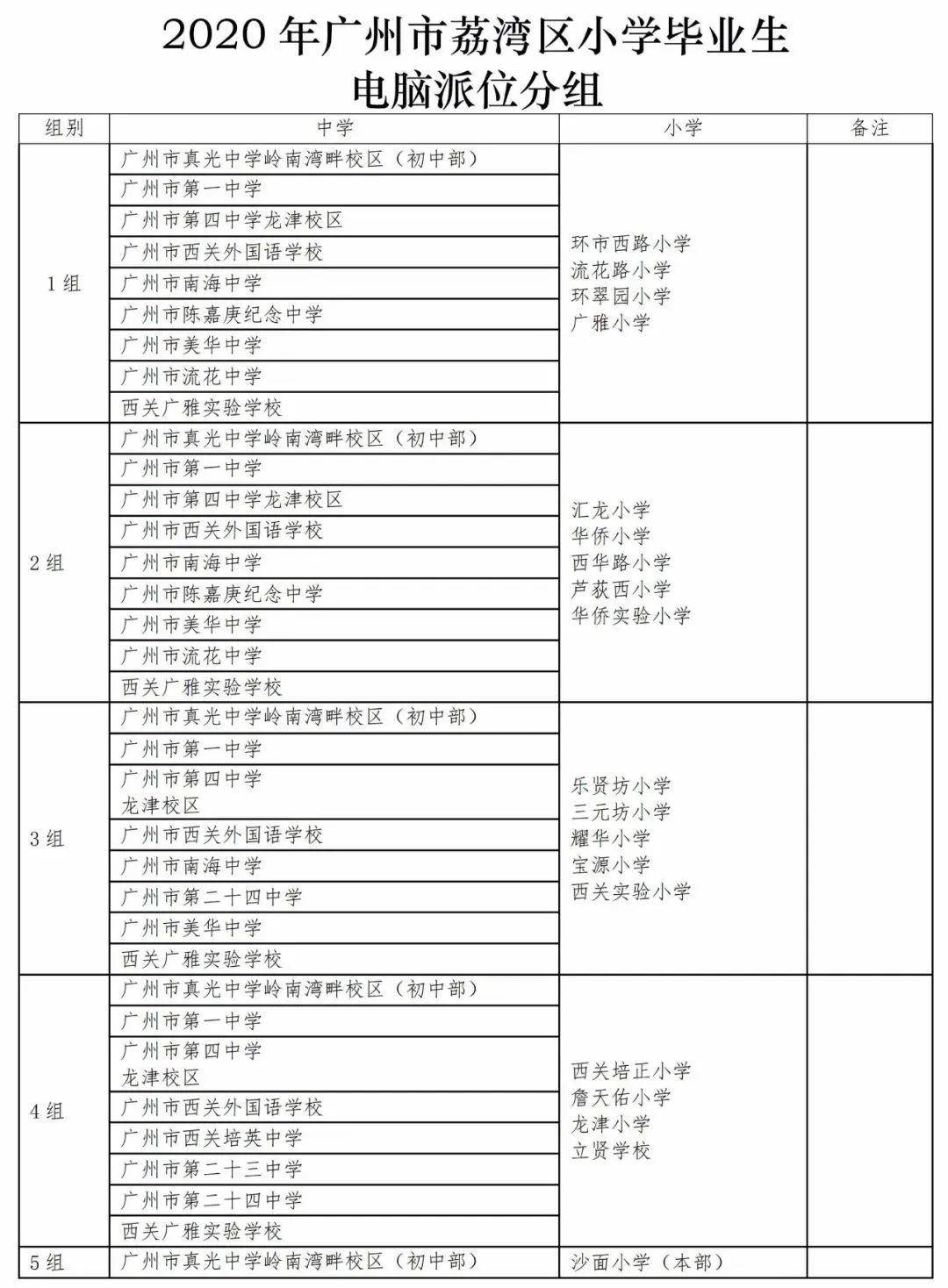 2020年广州市中学排名_2020中国中学名校长教育思想论坛将于广州二中举办