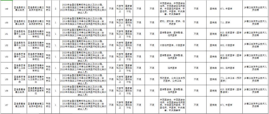 普洱市人口_云南16州市最真实工资报告曝光 昆明人这次终于达标了 更扎心的是