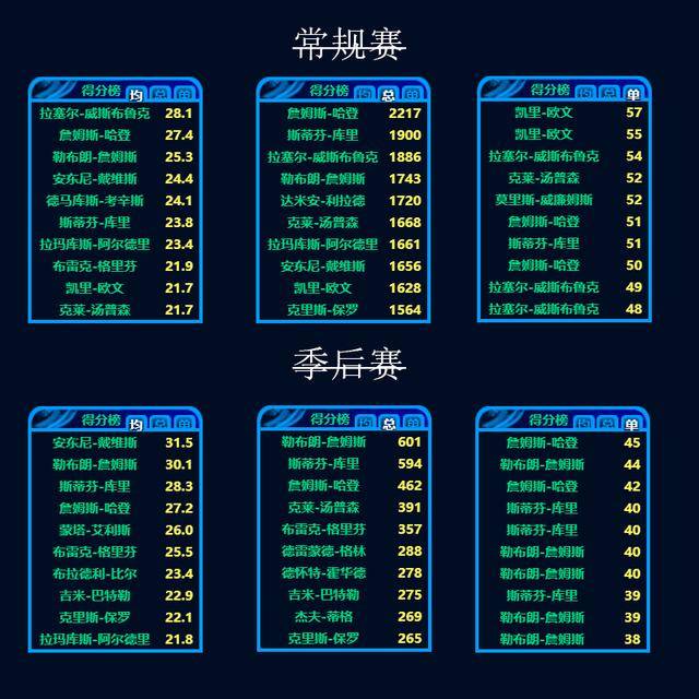 gdp算不算超巨