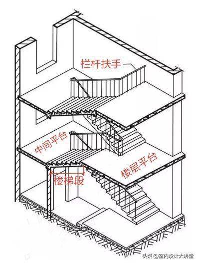 1,常见的楼梯材质都有哪些结构形式?