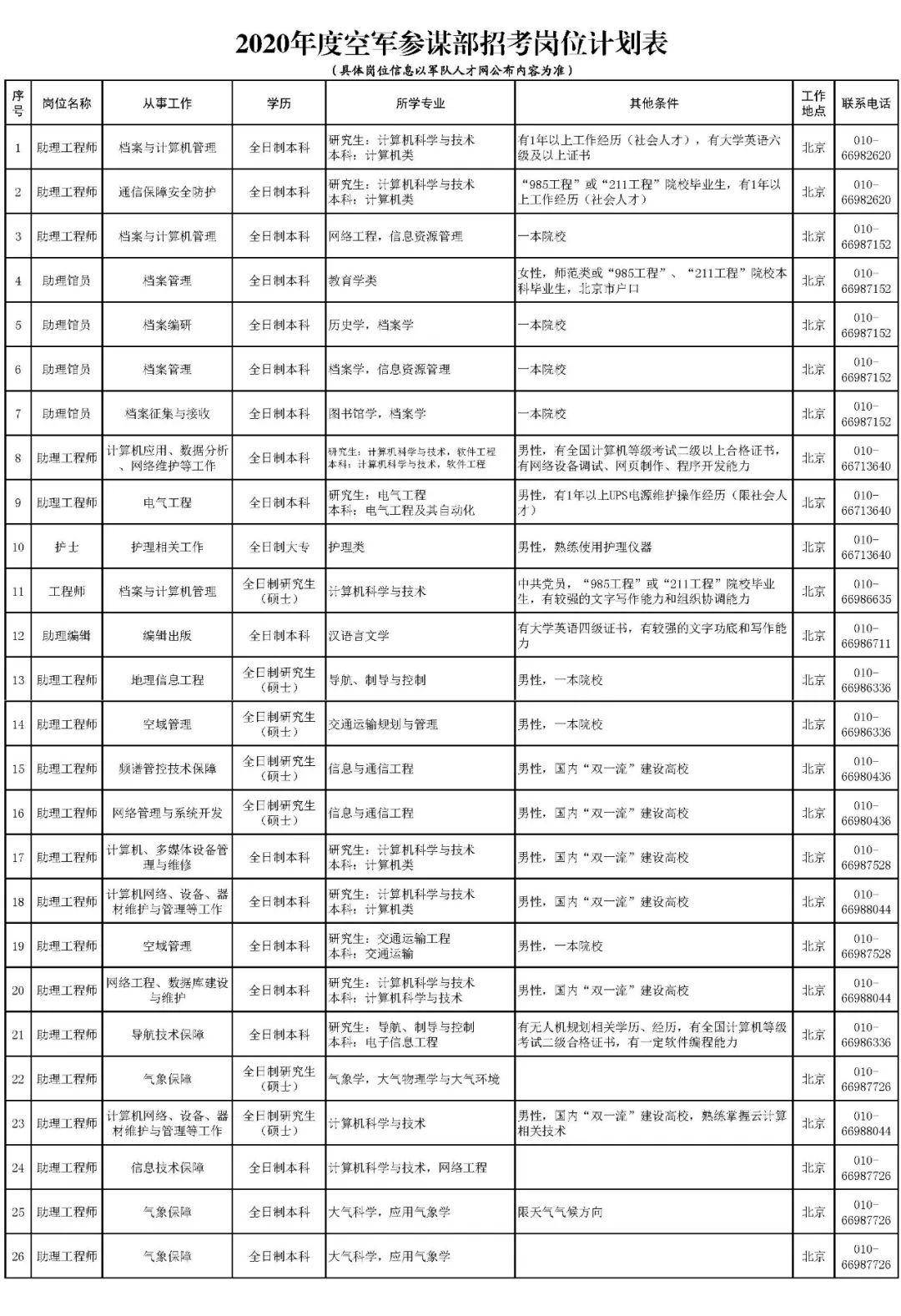 招聘文员范文_前台文员个人简历范文(4)