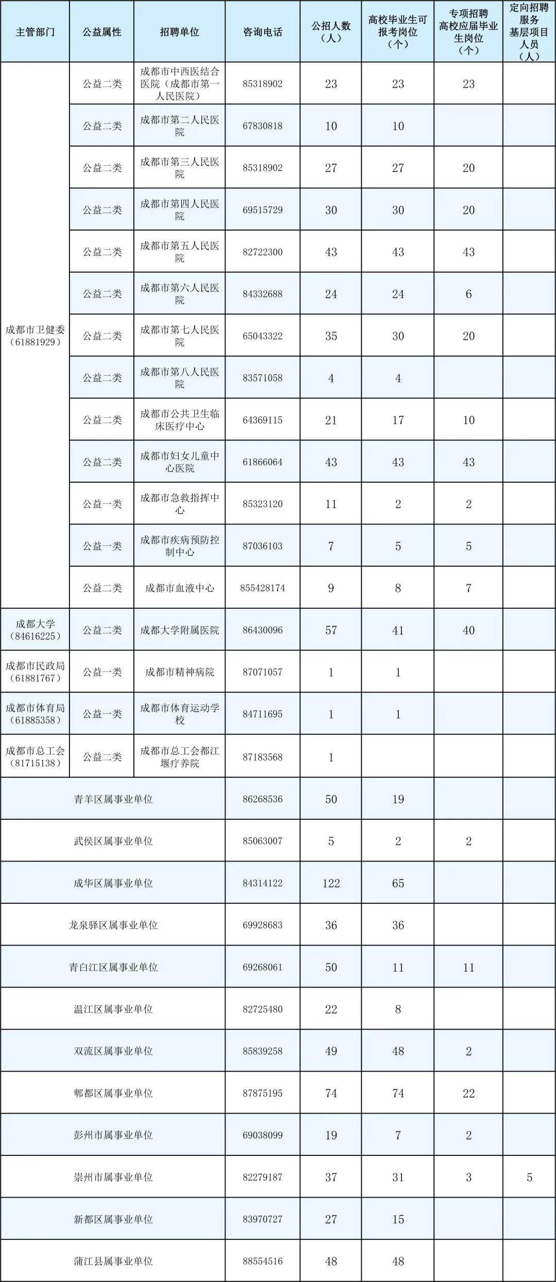 蒲江区人口_蒲江一核三区六镇(3)