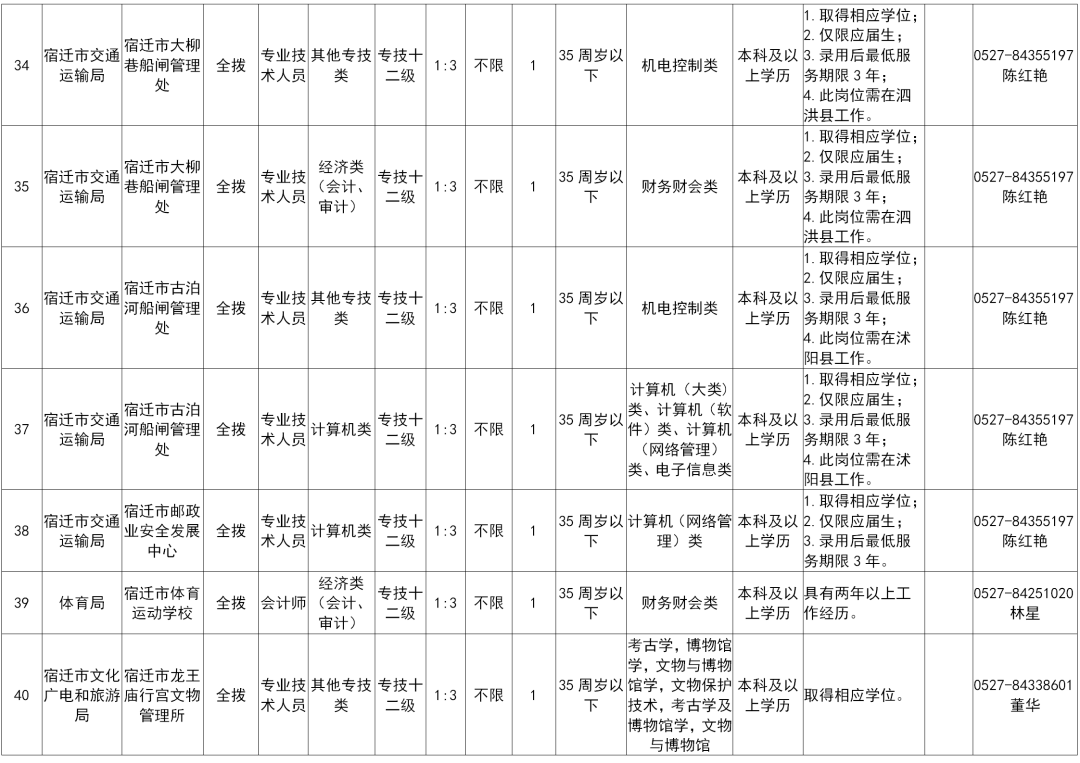 宿迁2020出生人口_2020宿迁学院宿舍图片(2)