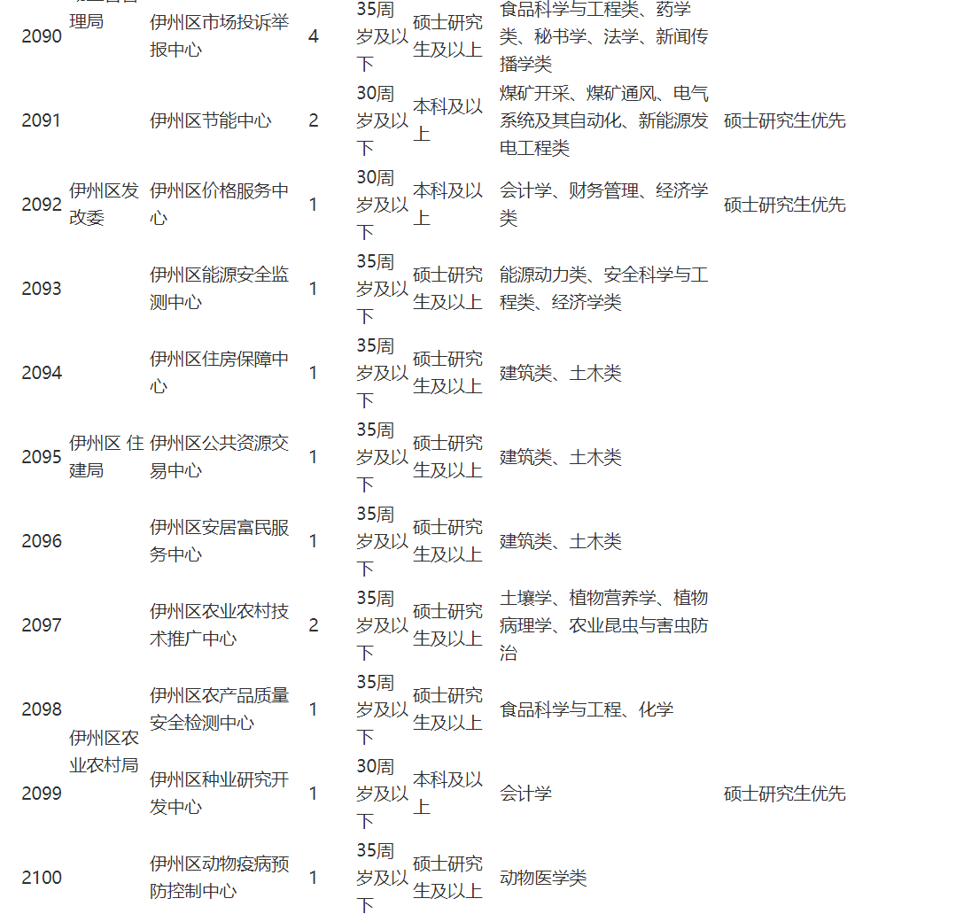 奎屯人口2020_奎屯火车站夜景图片(2)