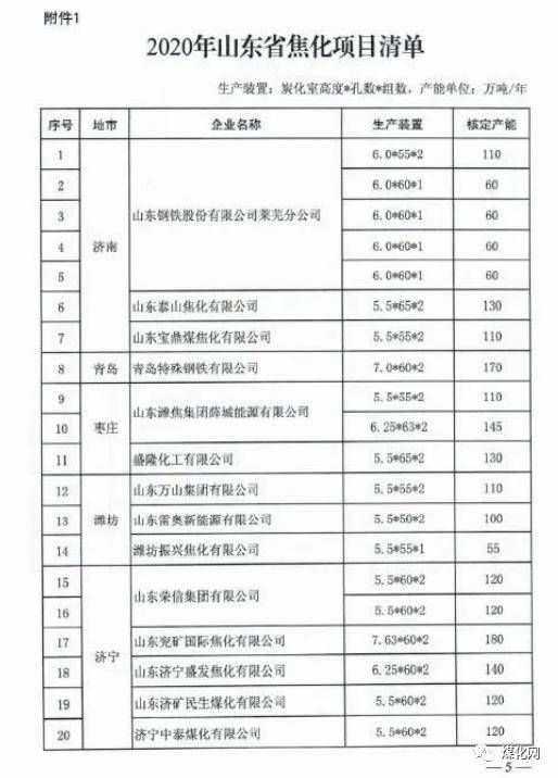 煤化工招聘_山西煤化工项目大规模招聘开启(3)