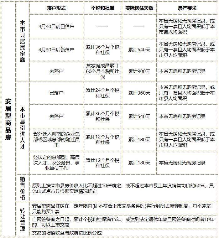 海南人口登记_海南人口分布图(2)