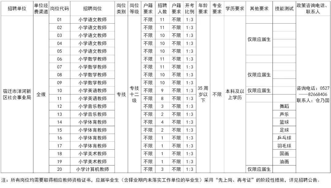 宿迁2020出生人口_2020宿迁学院宿舍图片(3)