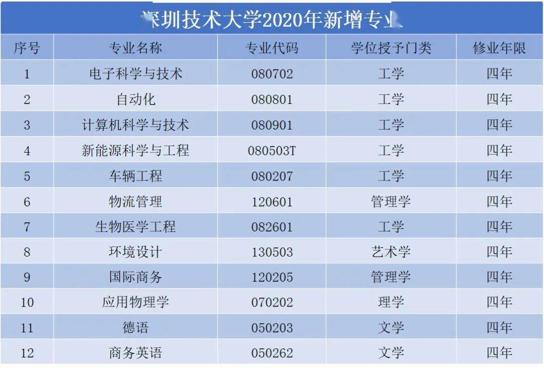 2020新增人口_新增人口曲线图(2)