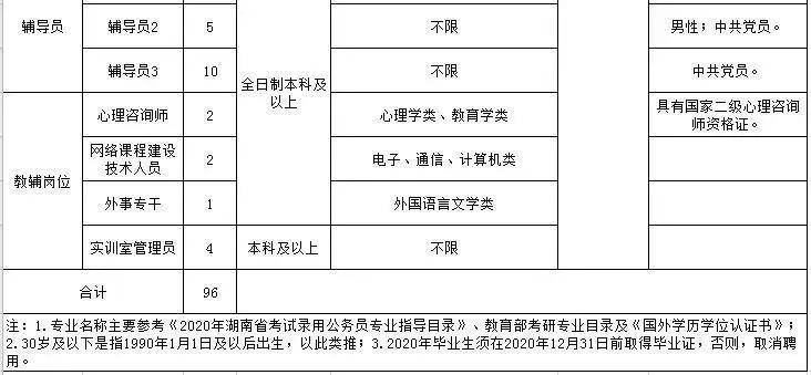 株洲人口 2020_株洲城区人口分布图(3)