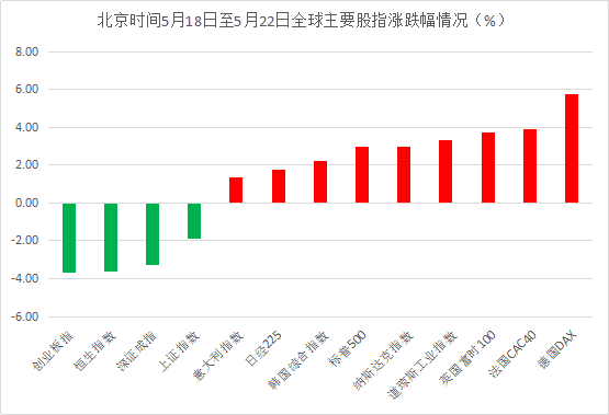 现在有必要设置gdp吗_实时(2)