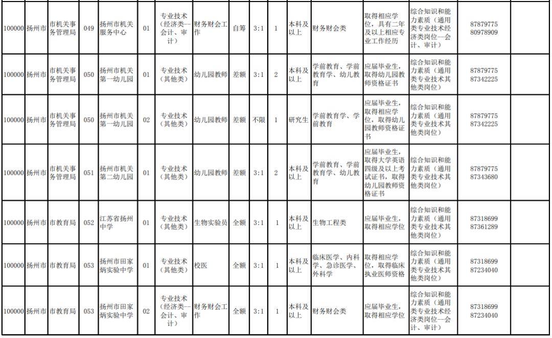 扬州市2020年常住人口_长沙市2021年常住人口