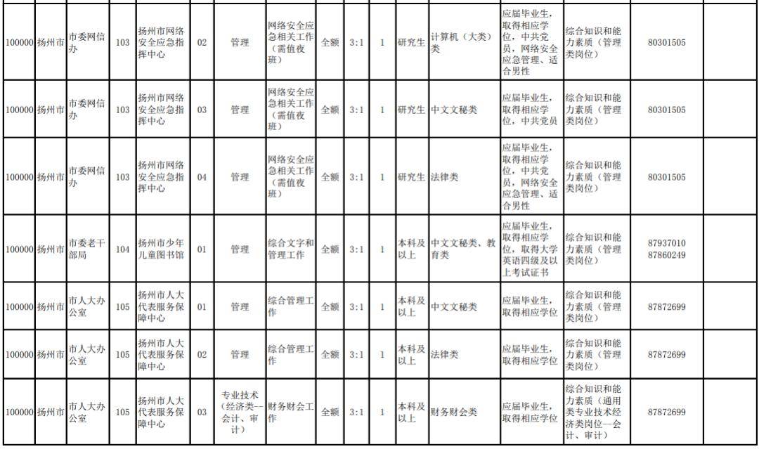 扬州市2020年常住人口_长沙市2021年常住人口