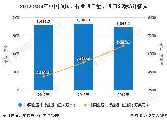 出口和进口计算gdp吗_美国二季度GDP解读 哪些因素促进了GDP增长