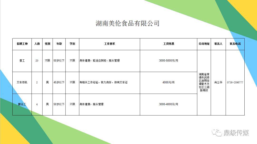 鼎城区人口_鼎城区添天鲜花店招牌