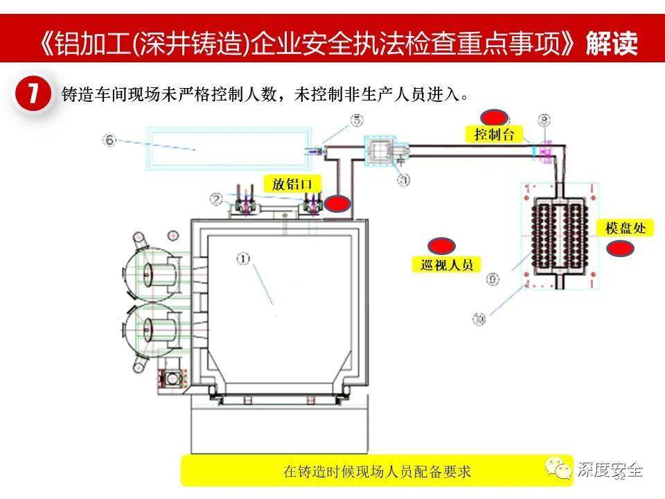 【安全执法】铝加工(深井铸造)企业安全生产执法检查