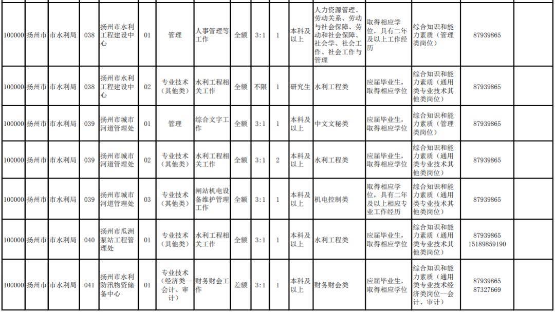 2020年扬州市区人口_2020年扬州规划图