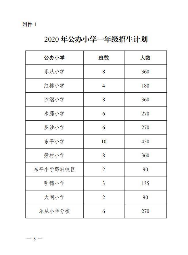 2020乐从镇gdp_中国gdp2020年