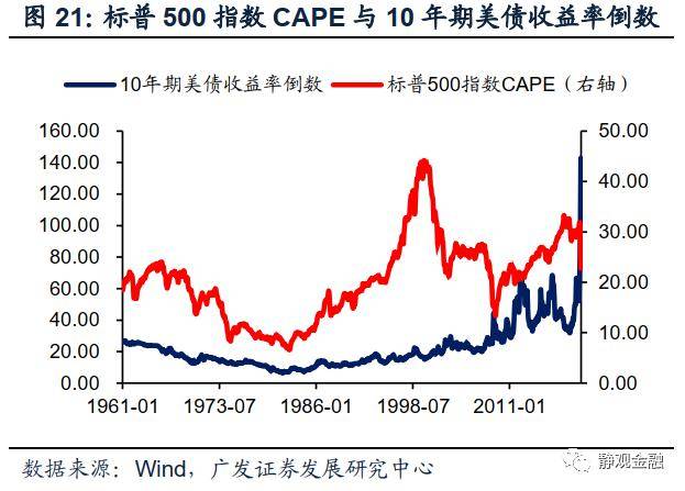 疫情后下的美国经济总量排名_美国疫情经济(3)