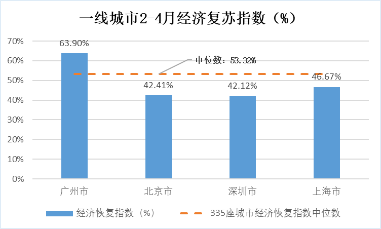 广州的GDP及人口_广东城市评分排名,选好城市享受红利(3)