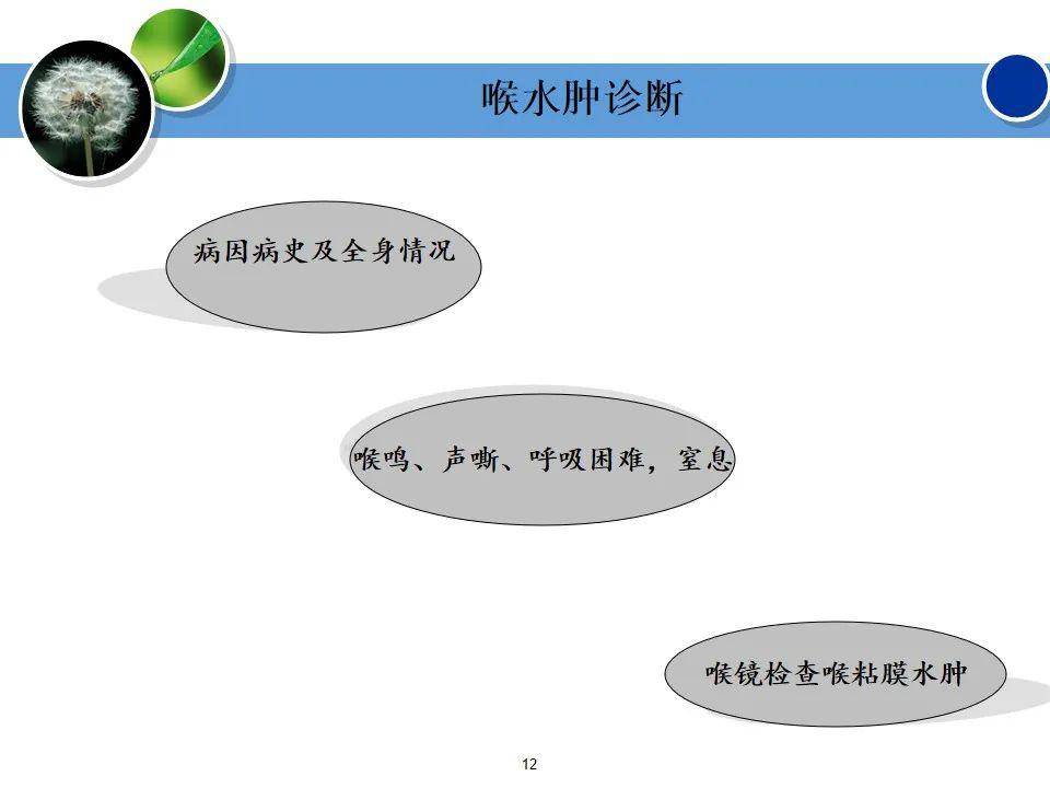 【ppt】一例喉头水肿病人的护理查房