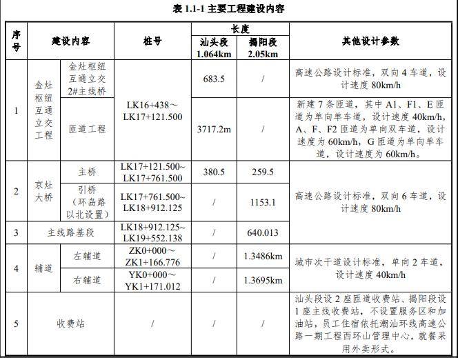 潮阳区gdp(2)