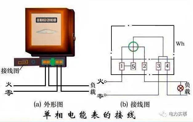 电能表如何接线?互感器如何选型?接线原理是什么?再也