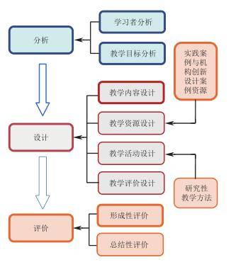 机械原理课程的研究内容是什么_机械原理课程设计