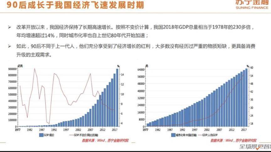 gdp密码_中国gdp增长图(2)