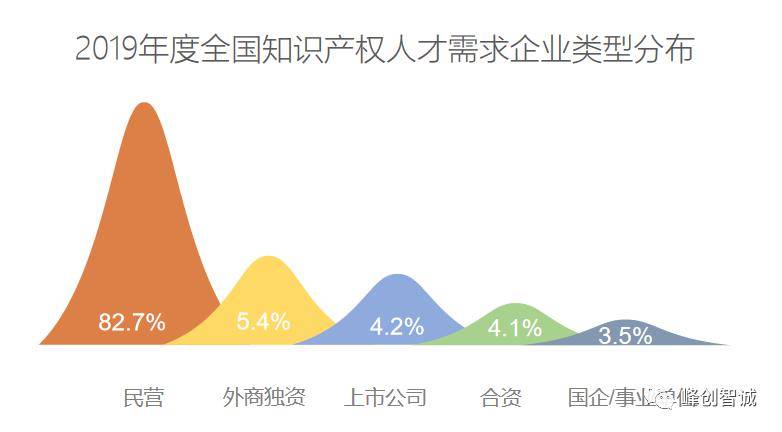 知识产权专业人才的市场需求（知识产权专业人才的市场需求有哪些）