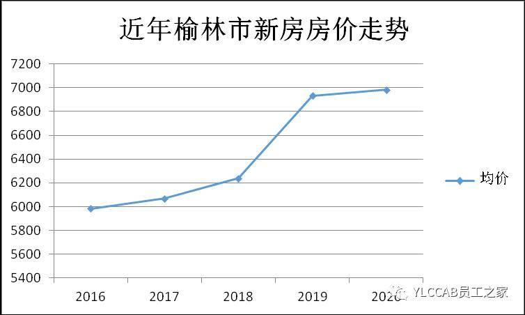 2020年榆林第一季度g_榆林乡第一初级中学