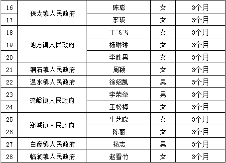 平邑人口有多少_一组数据,和每个平邑人有关