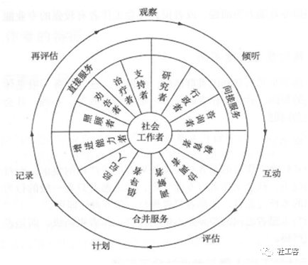 社会工作者的角色