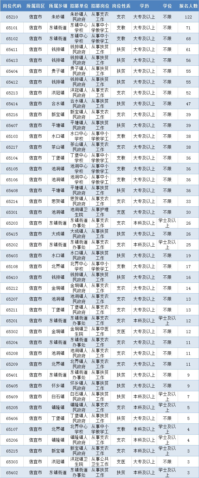 化州人口总数_化州杨梅镇人口分布图(2)