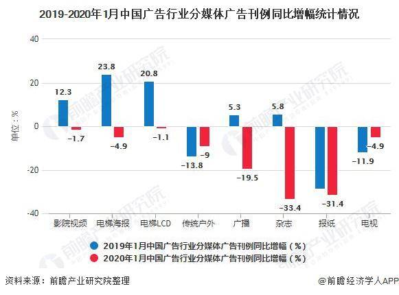 2020年我国文化产业力争gdp占比_过去五年,中国文化产业及投资成绩如何