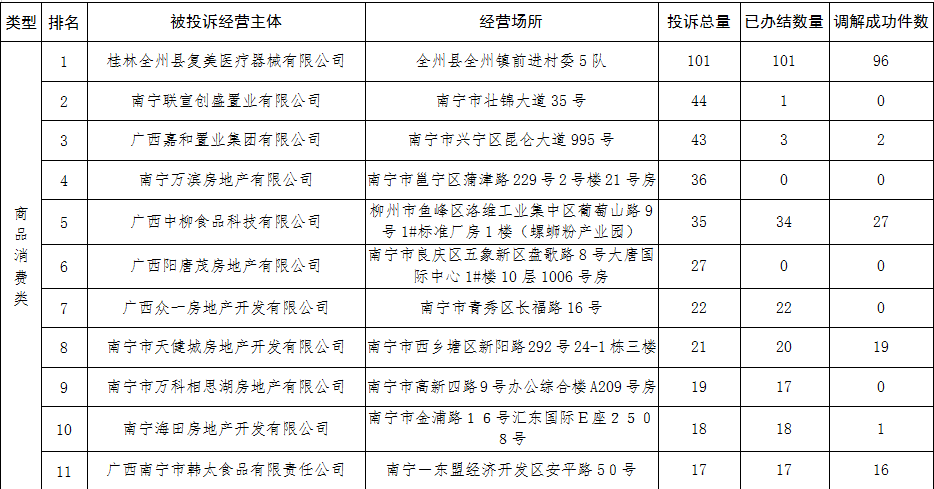 广西2020年第一季度G_2020年广西高铁规划图